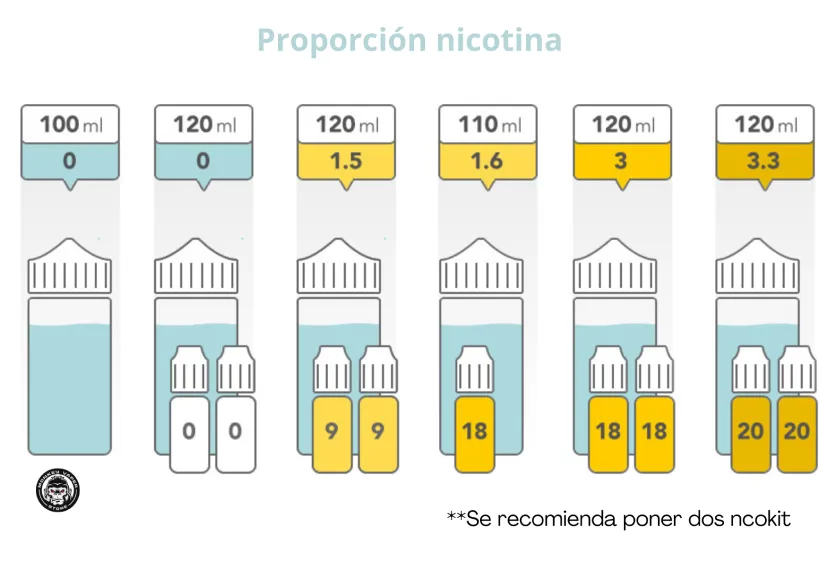 tabla nicokit